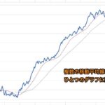 エクセル グラフ 株価 折れ線