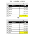エクセル 関数 初心者
