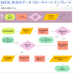 フローチャート エクセル テンプレート 無料